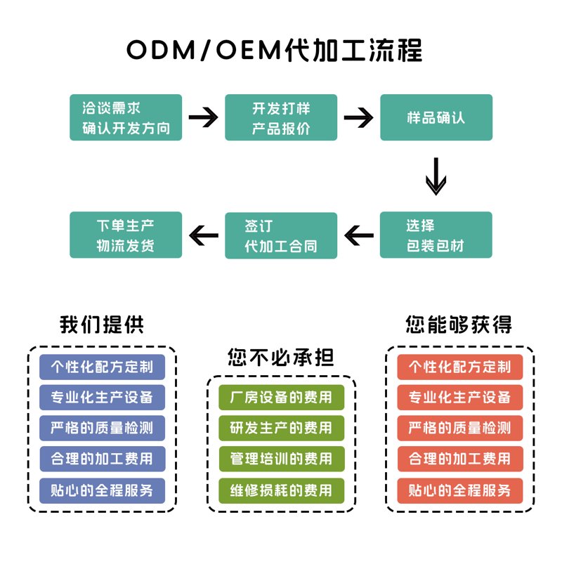 酱料加工厂家：品味舌尖上的变化